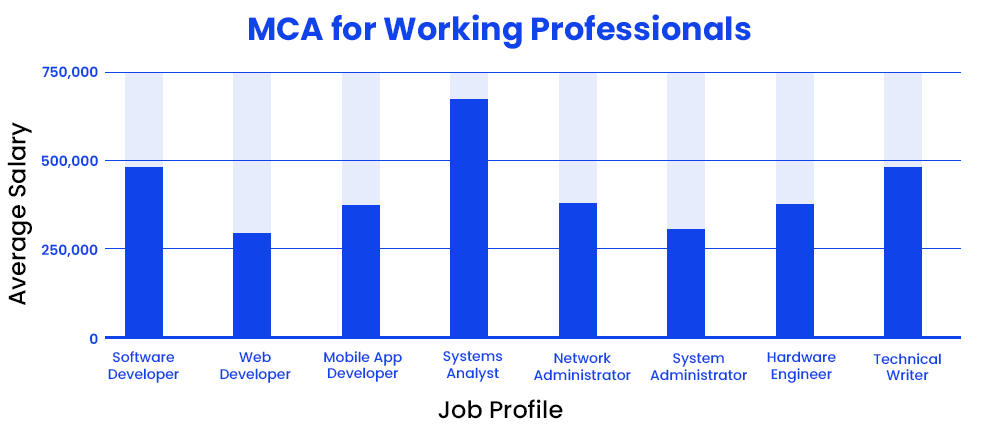 mca-for-working-professionals 2