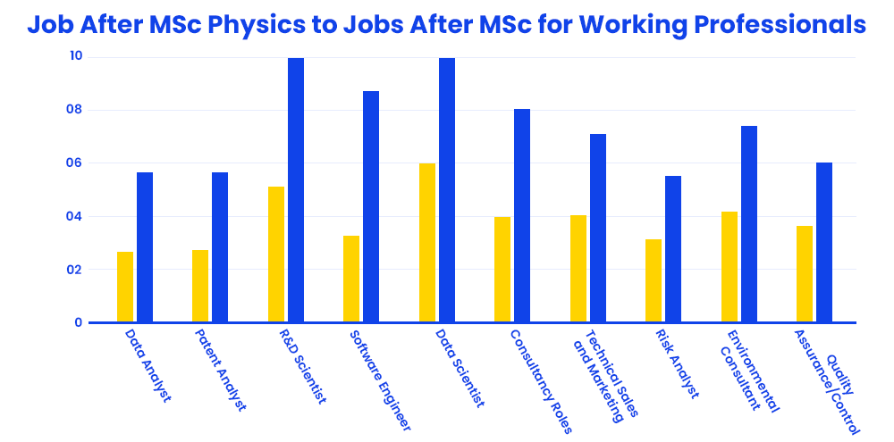 job-after-msc-physics-to-jobs-after-msc-for-working-professionals
