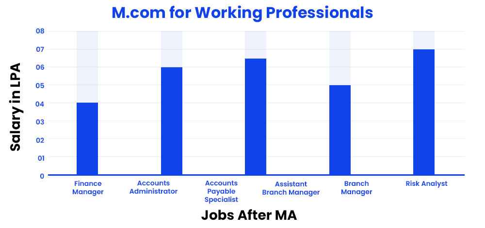 ma-for-working-professionals