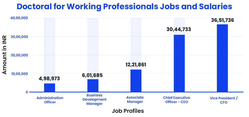 doctoral-for-working-professionals-jobs-and-salaries..