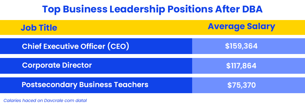 top-business-leadership-positions-after-dba