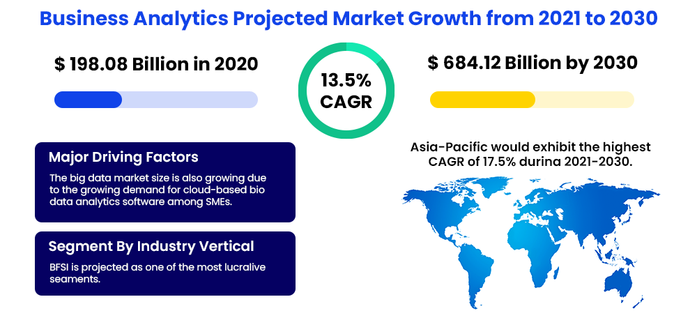 business-analytics-projected-market-growth-from-2021-to-2030.