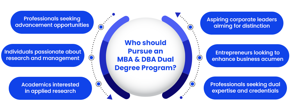 Who should pursue an MBA and DBA Dual Degree Program?