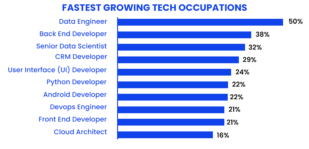 fastest-growing-tech-occupations