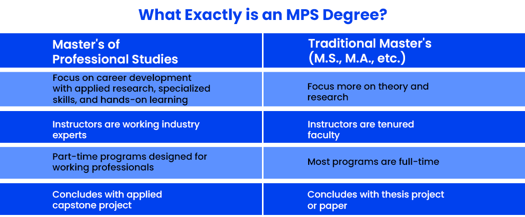 what exactly is an mps degree