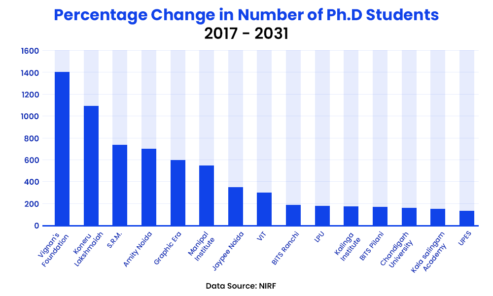percentage-change-in-number-of-phd-students-2017-2031