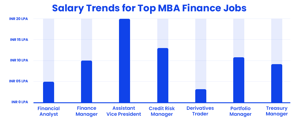 Salary Trends for Top MBA Finance Jobs