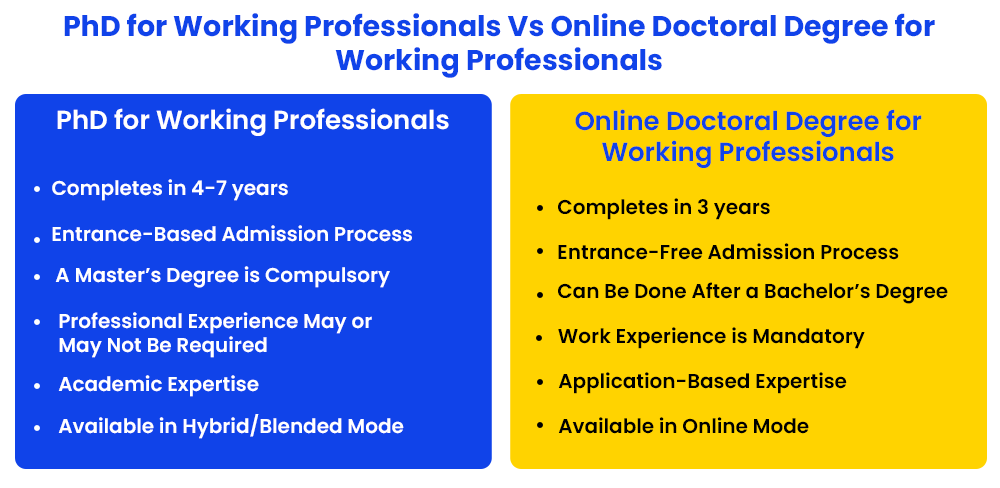 phd-for-working-professionals-vs-online-doctoral-degree-for-working-professionals