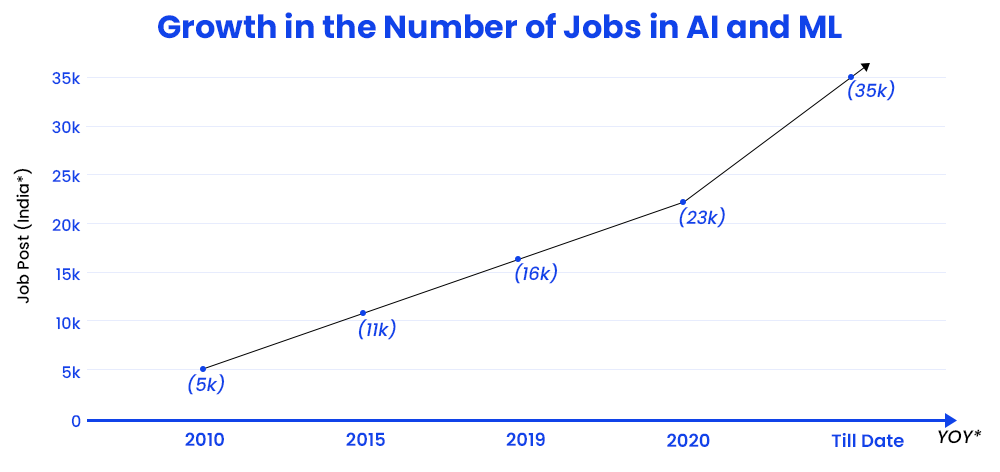 growth-in-the-number-of-jobs-in-ai-and-ml