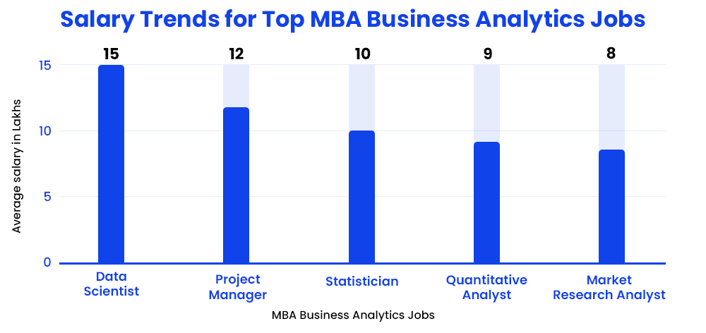 salary-trends-for-top-mba-business-analytics-jobs