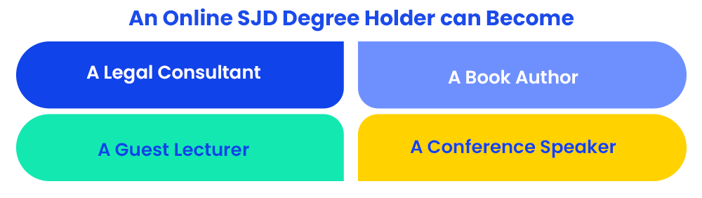 an-online-sjd-degree-holder-can-become