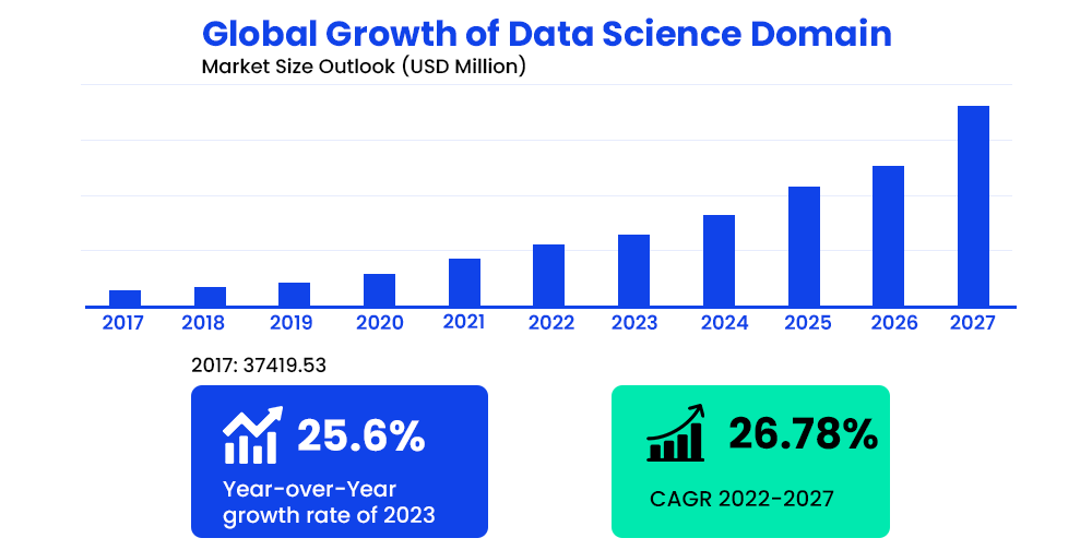 global-growth-of-data-science-domain