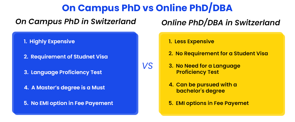 on-campus-phd-vs-online-phddba (2)