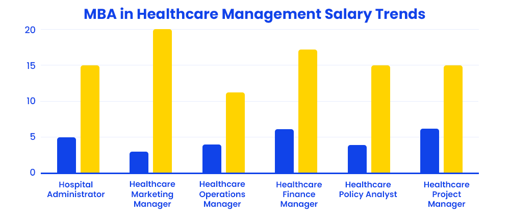 mba-in-healthcare-management-salary-trends