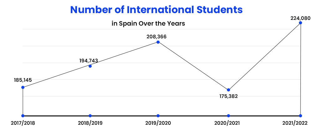 number-of-international-students