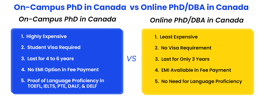 on-campus-phd-in-canada-vs-online-phddba-in-canada