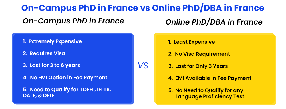 on-campus-phd-in-france-vs-online-phddba-in-france