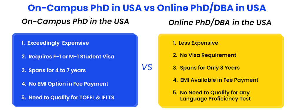 on-campus-phd-in-usa-vs-online-phddba-in-usa