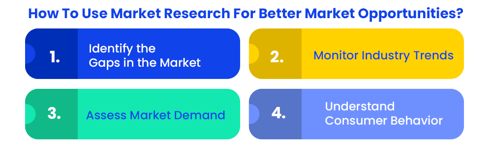 how-to-use-market-research-for-better-market-opportunities