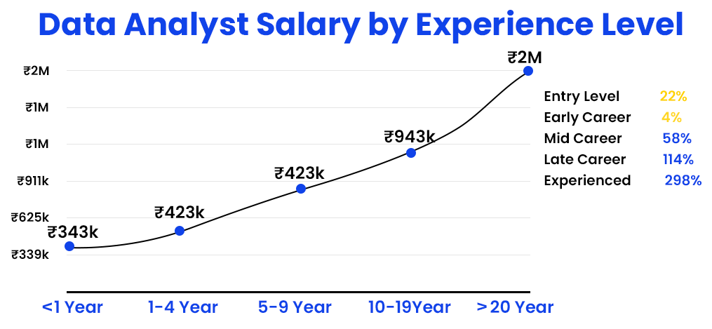 data-analyst-salary-by-experience-level..