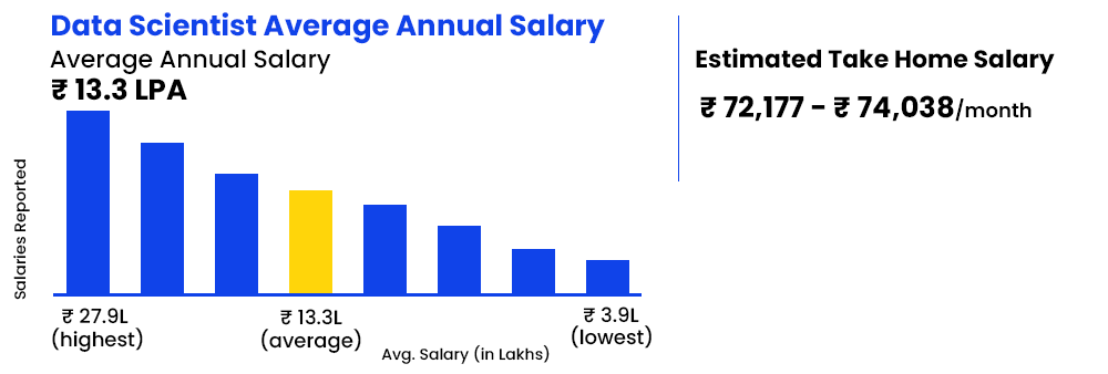 data-sci-average--annual-salary.