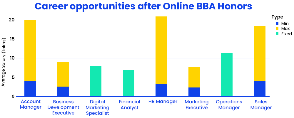 career-opportunities-after-online-bba-honors