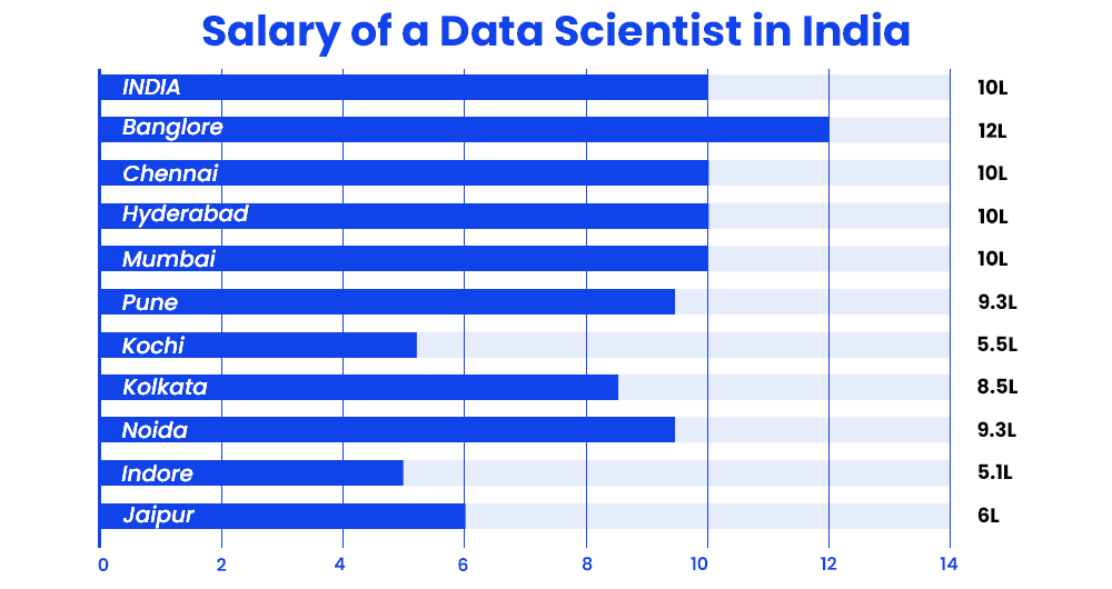 salary-of-data-scientist-in-india....