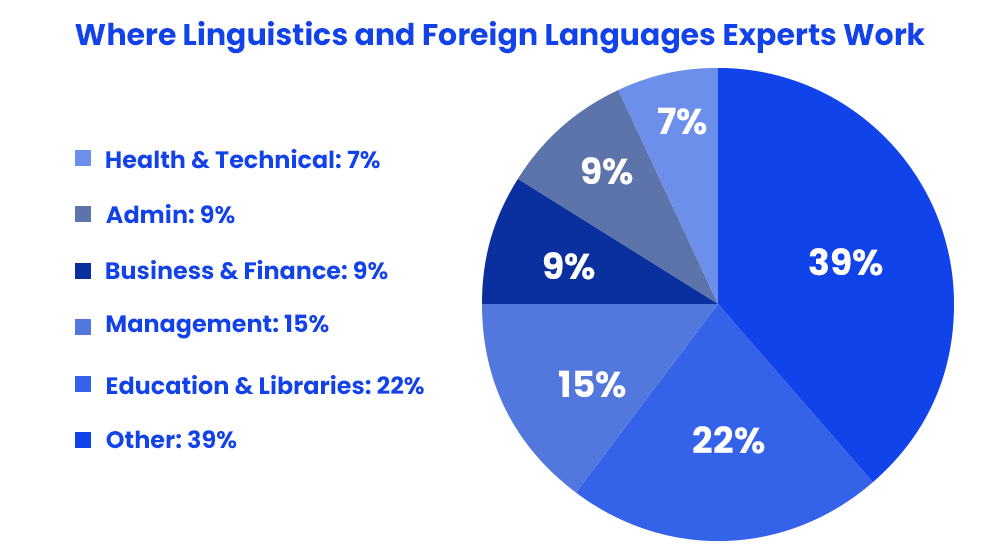 where-linguistics-&-foreign-language