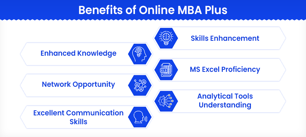 benefits of online mba plus