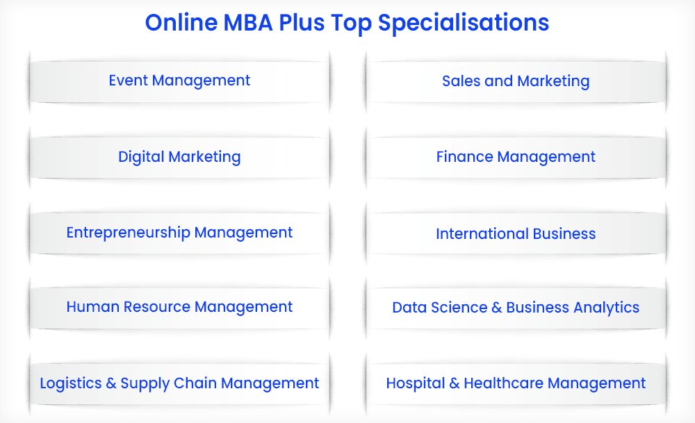 Online MBA Plus Top Specialisations