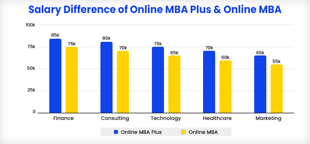 online mba plus upgrade yourself like mba did to itself