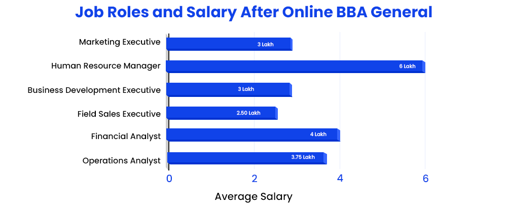 job-roles-and-salary-after-online-bba-general