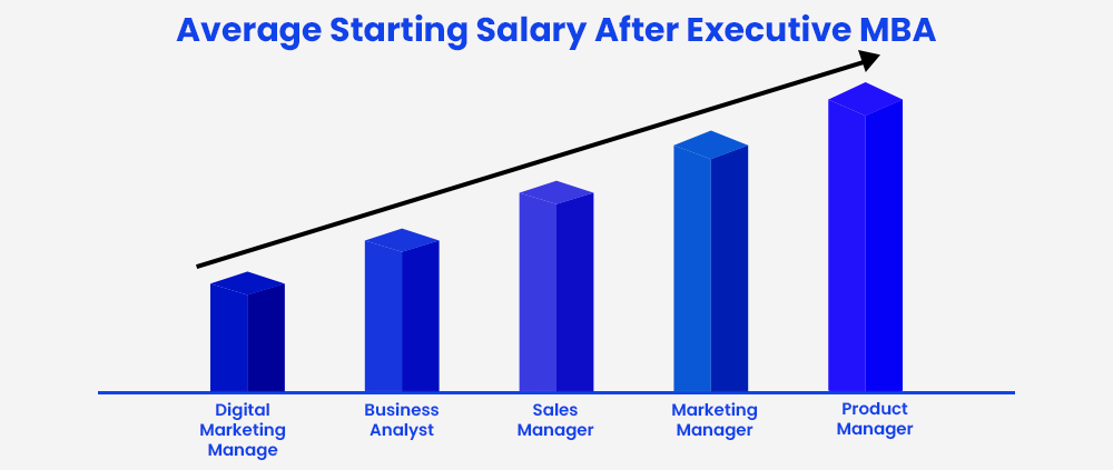 average-starting-salary-after-executive-mba