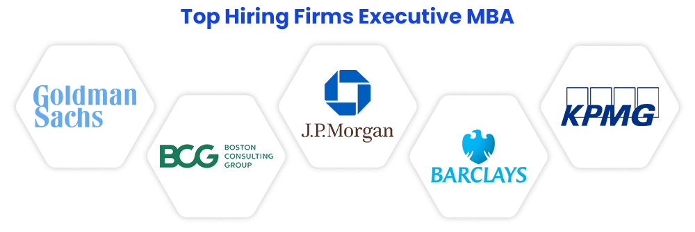 top-hiring-firms-executive-mba