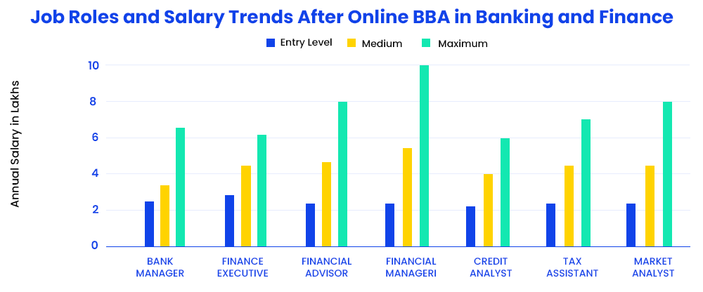 job-roles-and-salary-trends-after-online-bba-in-banking-and-finance