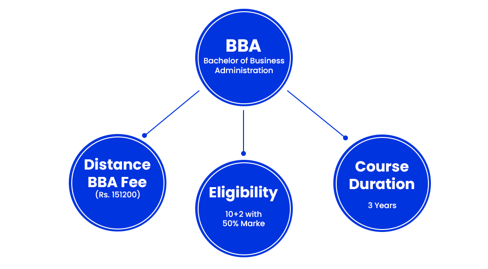  distance BBA of NMIMS