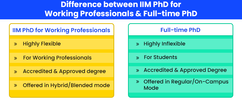 difference-between-iim-phd-for-working-professionals-and-full-time-phd