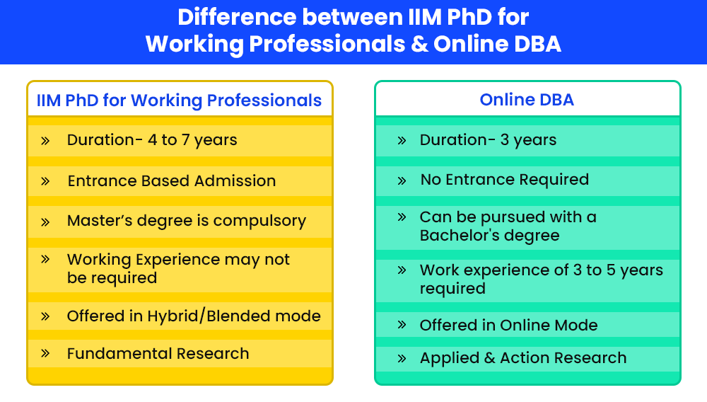 difference-between-iim-phd-for-working-professionals-and-online-dba