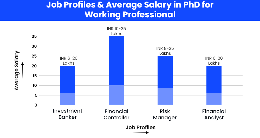 job-profiles-and-average-salary-in-phd-for-working-professional