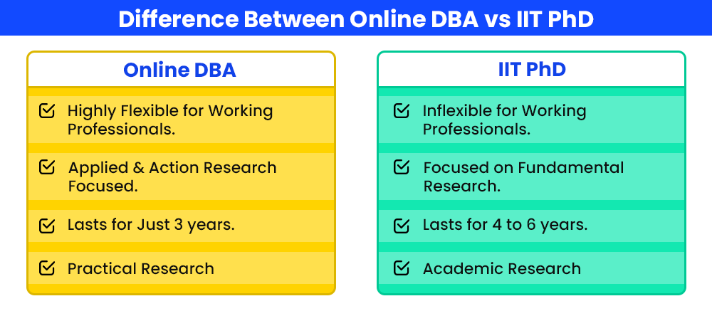 difference-between-online-dba-vs-iit-phd