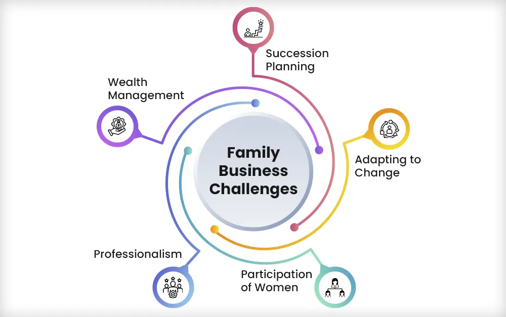 Family Business Challenges - Online BBA