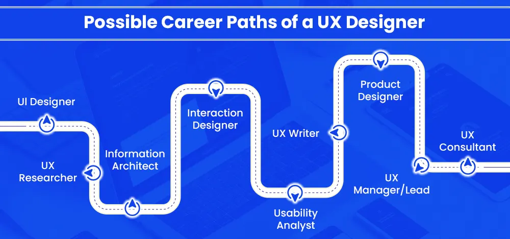 possible-career-paths-of-a-ux-designer