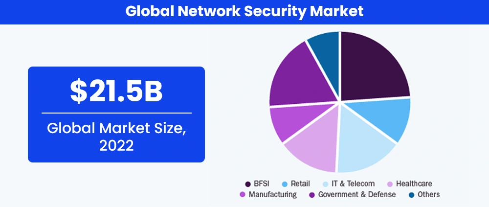 global network security market - Online BCA