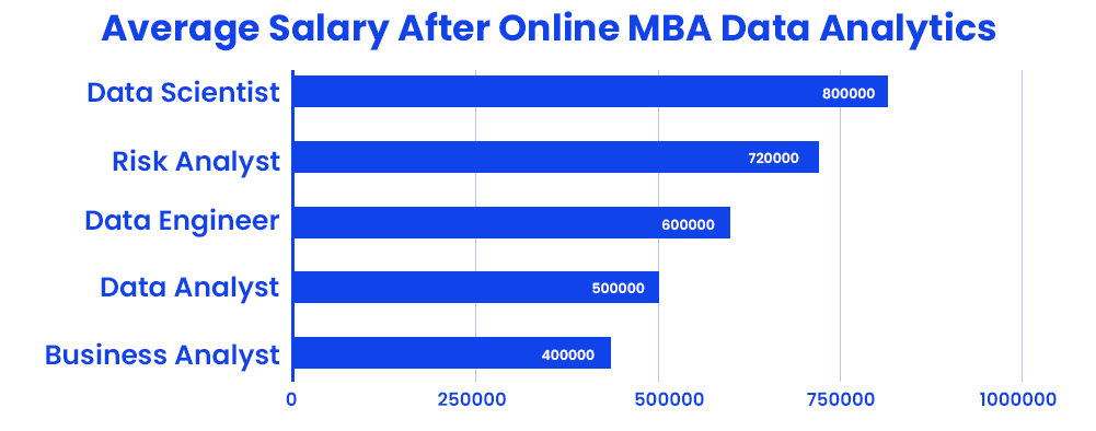 average-salary-after-online-mba-data-analytics