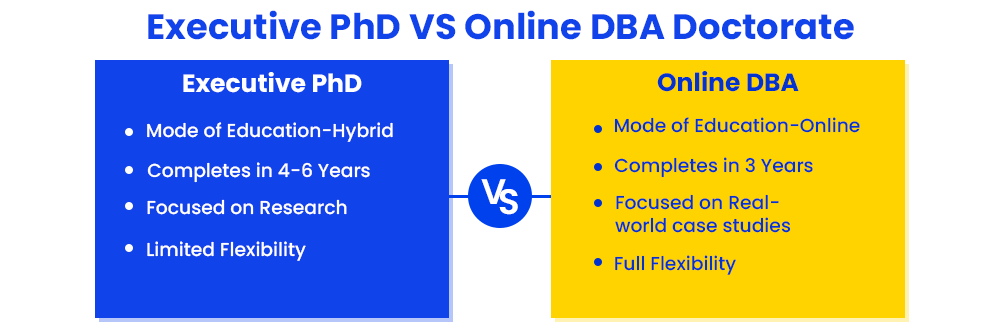 executive-phd-vs-online-dba-doctorate