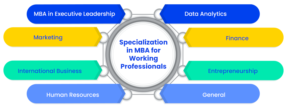 specialization-in-mba-for-working-professionals