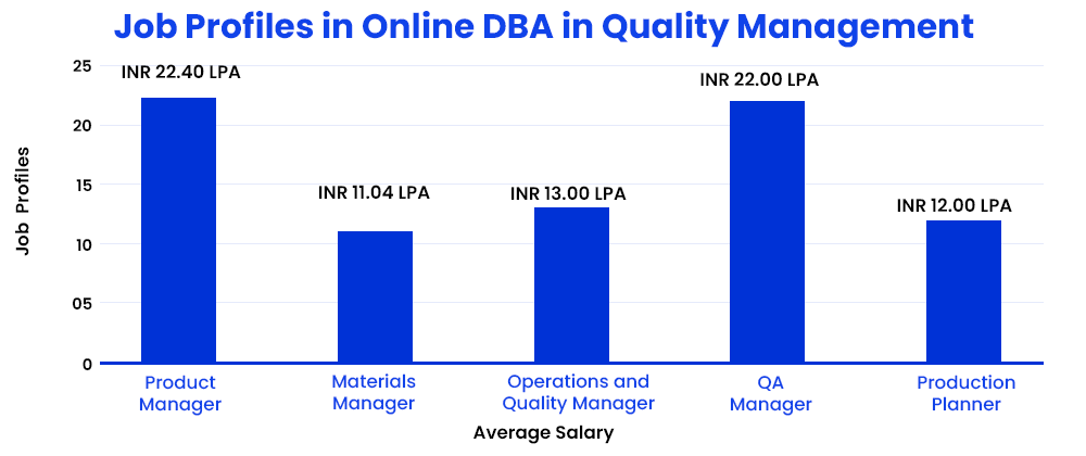 job-profiles-in-online-dba-in-quality-management