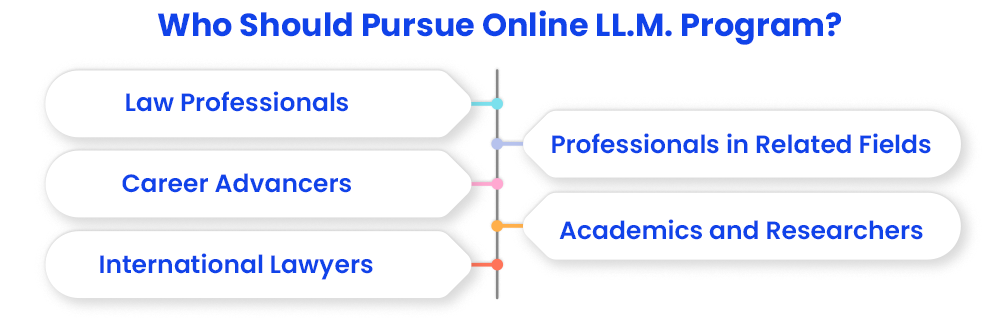 Who Should Pursue Online LL.M. Program?