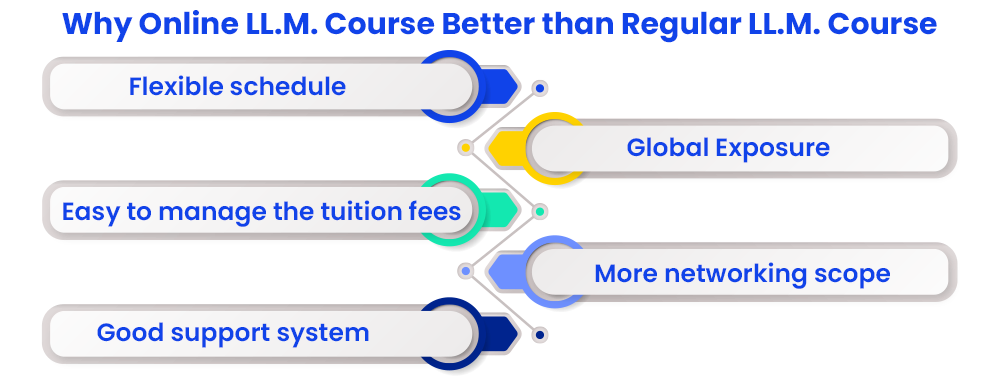 Why Online LL.M. Course Better than Regular LL.M. Course