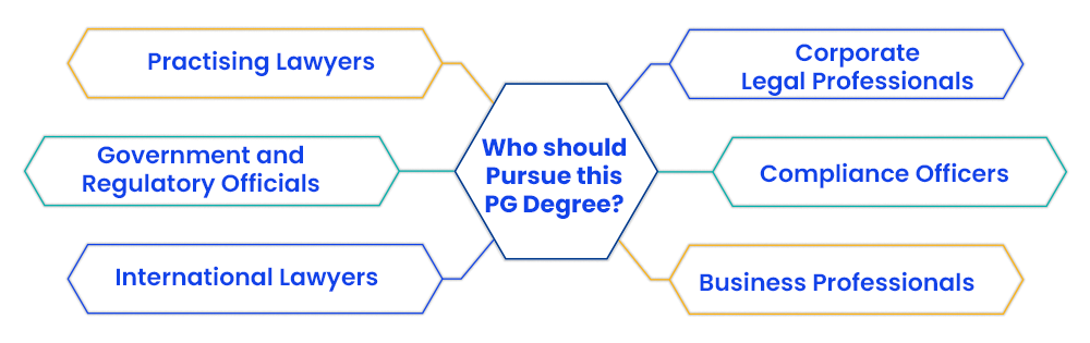 who-should-pursue-this-pg-degree